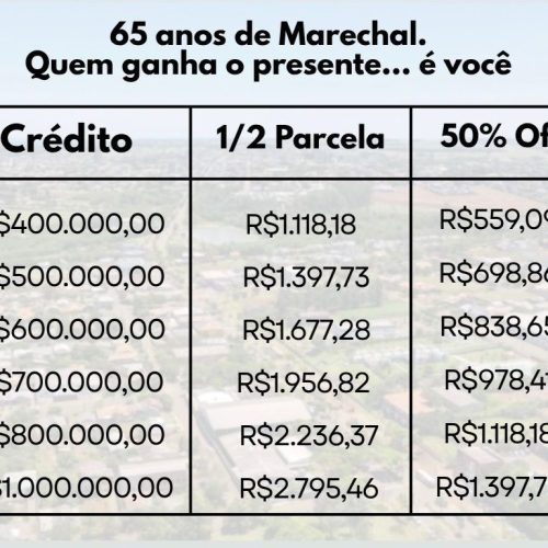 Marechal Cândido Rondon já comemorou seus 65 anos. Mas quem ainda pode ganhar o presente… é você.