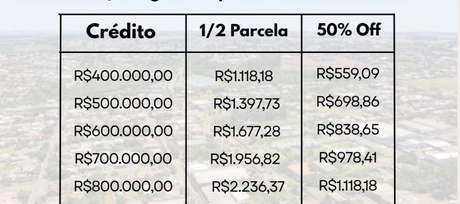Marechal Cândido Rondon já comemorou seus 65 anos. Mas quem ainda pode ganhar o presente… é você.